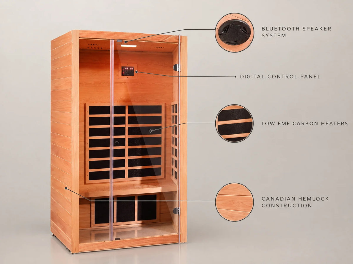 1 Person Extendable FAR Infrared Sauna for Home, Hemlock Wood Low EMF 6 Carbon Heaters Indoor Saunas with LED Lights, Bluetooth Speaker, Digital Control Panel, and Seating Bench — Feature Infographic